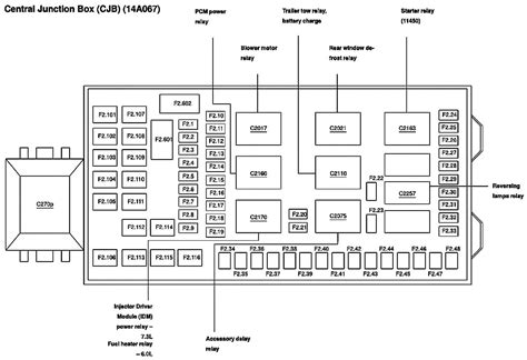 2003 f350 fuse central junction box location|central junction box location.